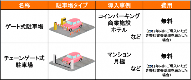 akippaでゲート式駐車場の予約開始！？