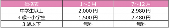 「東京ストロベリーパーク」でいちごの日イベント開催