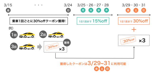 「DiDi(ディディ)でタクるとおトクな春！キャンペーン」開催