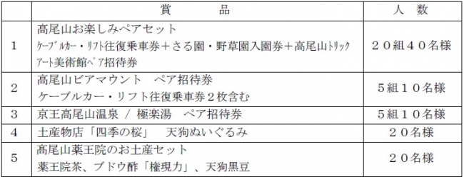 高尾山口駅でクーポン冊子「高尾山トクトクブック」を配布！お得に楽しむなら必携