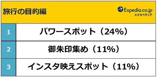 エクスペディアが平成を象徴する旅ワードを発表！1位はあの…