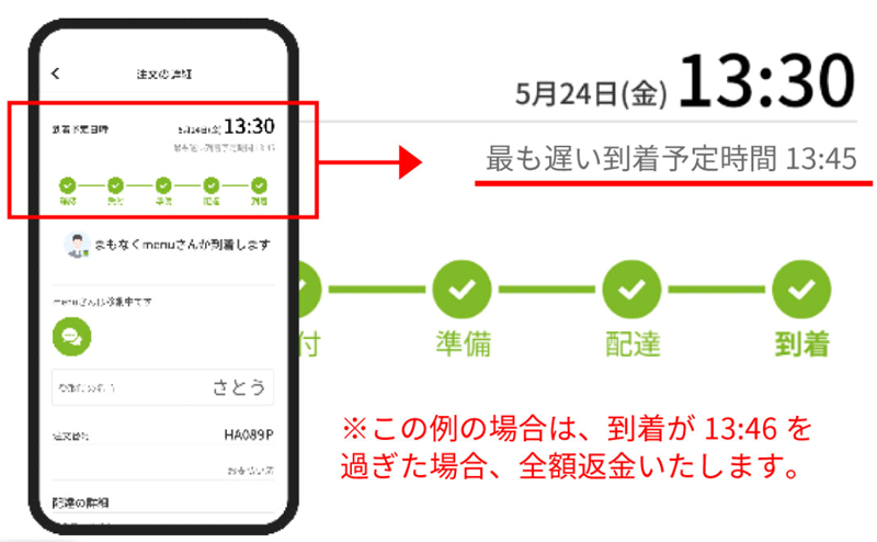 menu全額キャッシュバックキャンペーン　例
