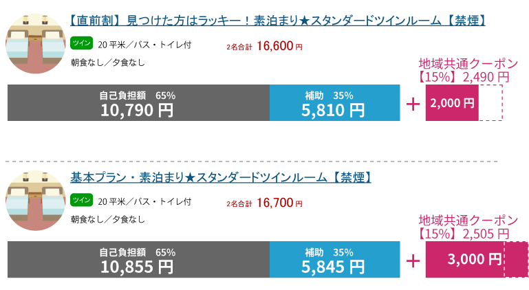 プランごとの還元額